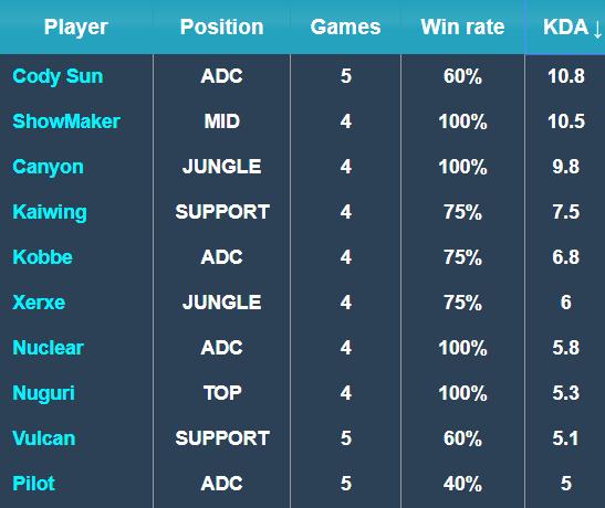 更可能是热 更可能是热
