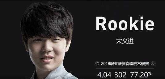 议题选择 议题选择